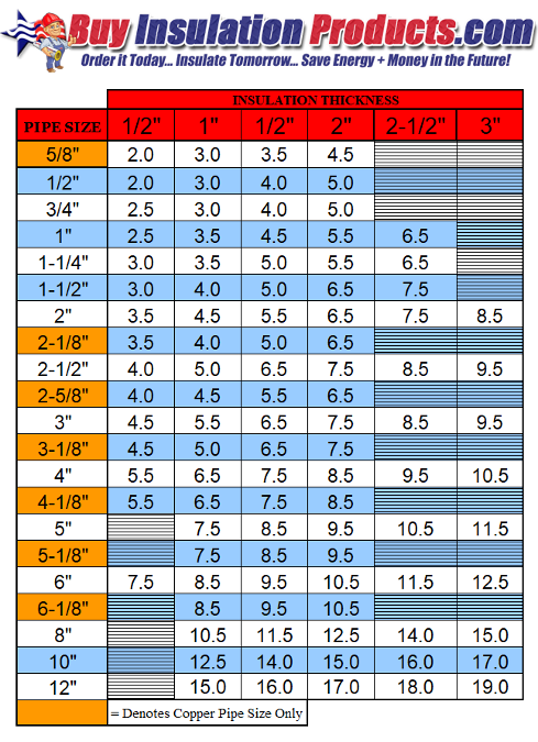 PVC Cut &  Curl PVC Jacketing Chart