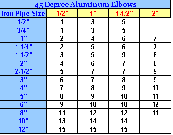 In Insulation Chart