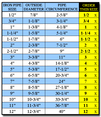 Use this chart to determine the insulation size to order for Iron pipes. Use this chart to determine the insulation size to order for Iron pipes.
