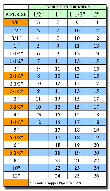 buy proto pvc zeston pvc speedline pvc fittings 90 45 zeston pvc fitting chart